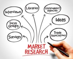 Jaki cel mają badania marketingowe?